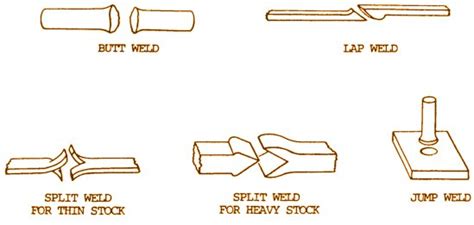 joining techniques for sheet metal|how to attach sheet metal.